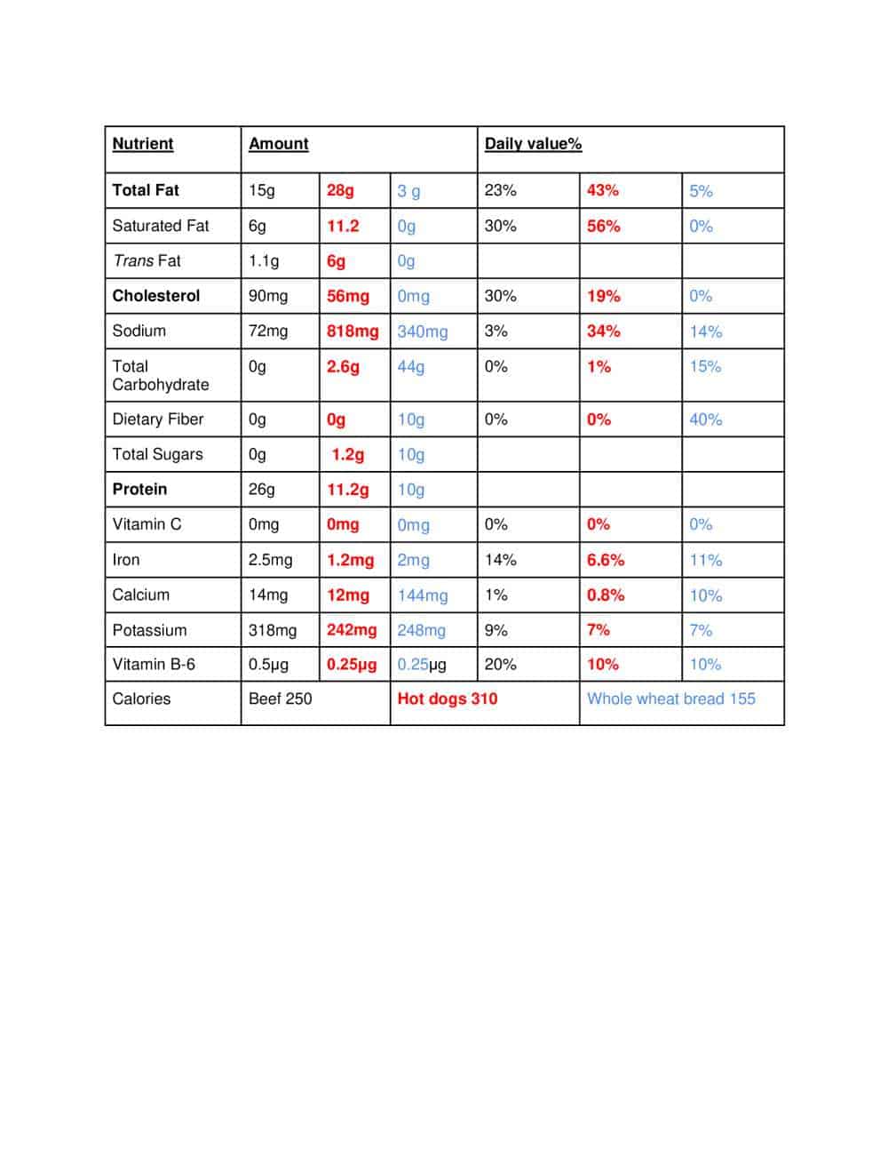 Can You Eat Red Meat On Paleo? The U.S Kitchen
